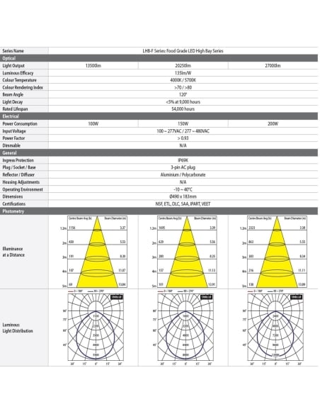 ENSA Professional 200W Food Grade LED High Bay LHB-F200-N ENSA Professional 200W Food Grade LED High Bay LHB-F200-N