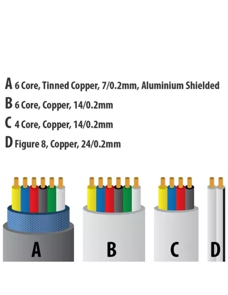 Securview 200m Combined Figure 8 & 4/6/6-Core Alarm / Access Control Cable
