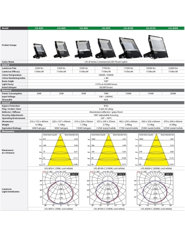 ENSA Professional 100W LED Flood Light (5000K) - LFL-B100-C2
