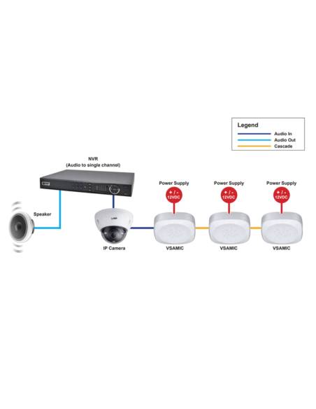 VIP Vision High Fidelity Surveillance Microphone VSAMICB