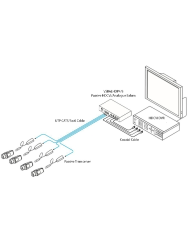 Securview 4 Channel Passive HDCVI / HDTVI / VSBALHDP4