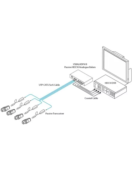 Securview 4 Channel Passive HDCVI / HDTVI / VSBALHDP4