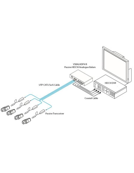 Securview 8 Channel Passive HDCVI / HDTVI / VSBALHDP8 Securview 8 Channel Passive HDCVI / HDTVI / VSBALHDP8