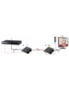 Dahua HDMI Extender - DH-PFM700-E