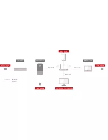 Hikvision 2MP IP PoE Video Intercom Kit WiFi DS-KIS603-P