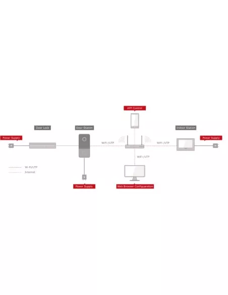 Hikvision 2MP IP PoE Video Intercom Kit WiFi DS-KIS603-P Hikvision 2MP IP PoE Video Intercom Kit WiFi DS-KIS603-P