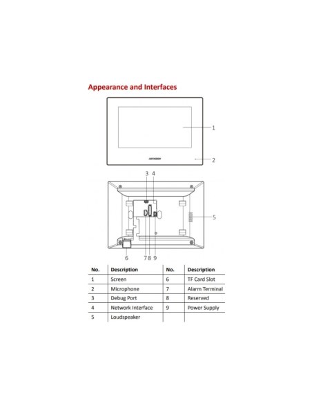Hikvision Gen2 7-Inch Touch Screen Video Intercom DS-KH6320-WTE1
