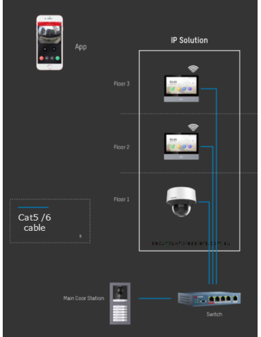 Hikvision Gen2 7-Inch Touch Screen Video Intercom DS-KH6320-WTE1