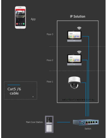 Hikvision Gen2 7-Inch Touch Screen Video Intercom DS-KH6320-WTE1