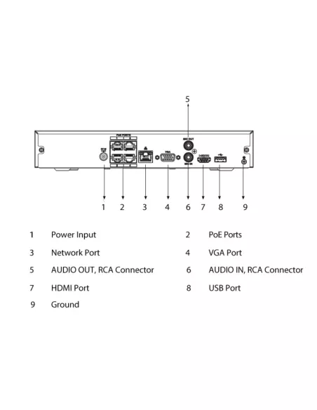 Watchguard Compact 4 Channel Network Video NVR4COM-I