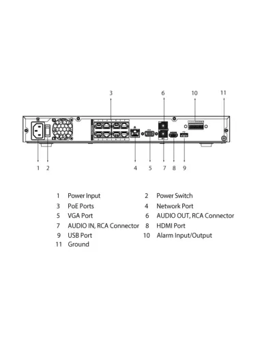 Watchguard Compact 8 Channel Network Video NVR8COM-I