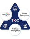 Dahua 8MP TIOC 2.0 AI Active Deterrence Fixed 2.8mm Bullet Camera - DH-IPC-HFW3849T1-AS-PV-ANZ-S2