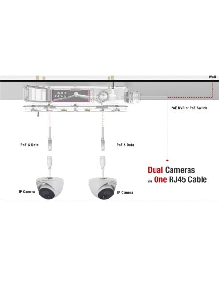 iVSEC Junction Box Passive PoE Splitter for Dual IV2490X