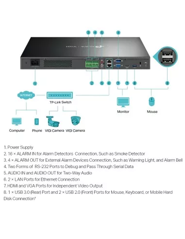 TP-Link VIGI 8MP 4K-UHD 32 Channel IP Network VIGI-NVR4032H