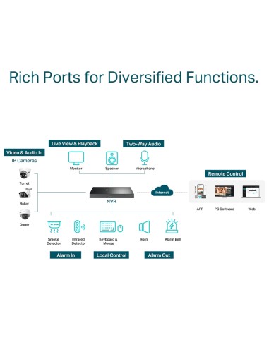 TP-Link VIGI 8MP 4K-UHD 32 Channel IP Network VIGI-NVR4032H