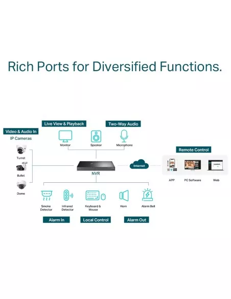 TP-Link VIGI 8MP 4K-UHD 32 Channel IP Network VIGI-NVR4032H TP-Link VIGI 8MP 4K-UHD 32 Channel IP Network VIGI-NVR4032H
