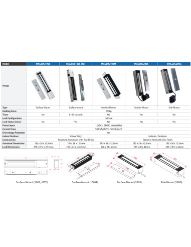 Surface Mount Magnetic Lock - Door & Lock MAGLOC100S-DST