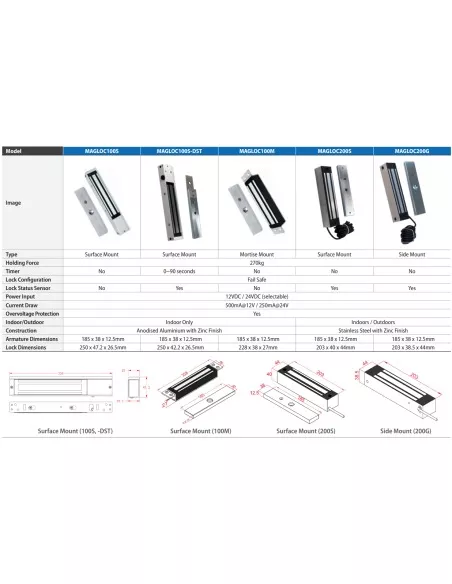 Surface Mount Magnetic Lock - Door & Lock MAGLOC100S-DST Surface Mount Magnetic Lock - Door & Lock MAGLOC100S-DST
