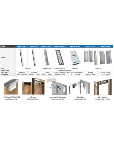 Surface Mount Magnetic Lock - Door & Lock MAGLOC100S-DST