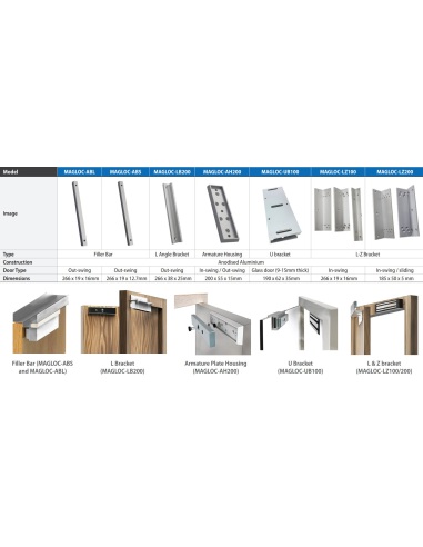 Surface Mount Magnetic Lock - Door & Lock MAGLOC100S-DST