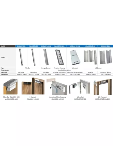 Surface Mount Magnetic Lock - Door & Lock MAGLOC100S-DST Surface Mount Magnetic Lock - Door & Lock MAGLOC100S-DST