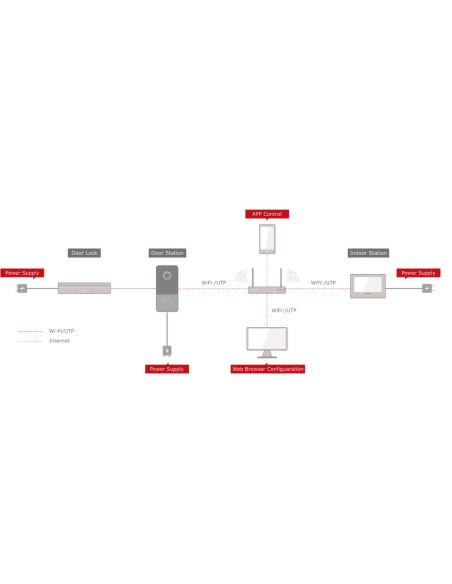 Hikvision DS-KIS605-P IP Video Intercom Kit with DS-KIS605-P