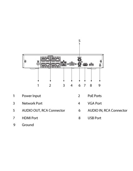 Back panel of the 8-channel NVR showcasing HDMI, PoE, and connectivity ports Back panel of the 8-channel NVR showcasing HDMI, PoE, and connectivity ports