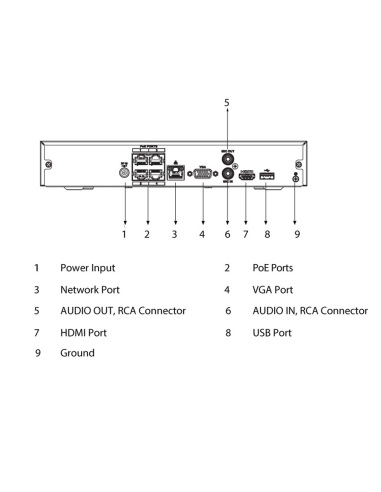 4 Channel IP Watchguard Pro NVR