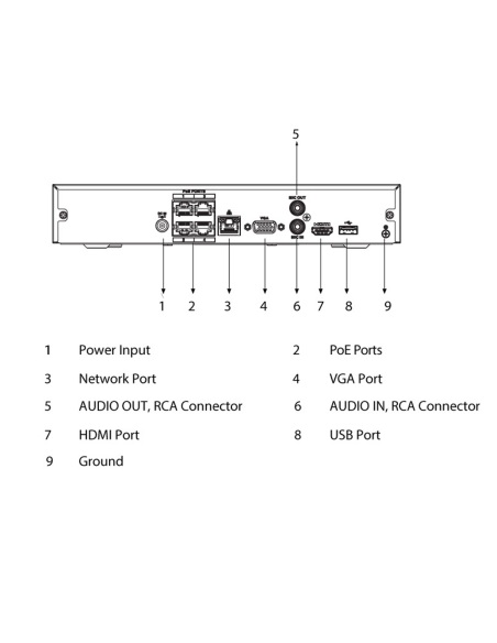4 Channel IP Watchguard Pro NVR 4 Channel IP Watchguard Pro NVR
