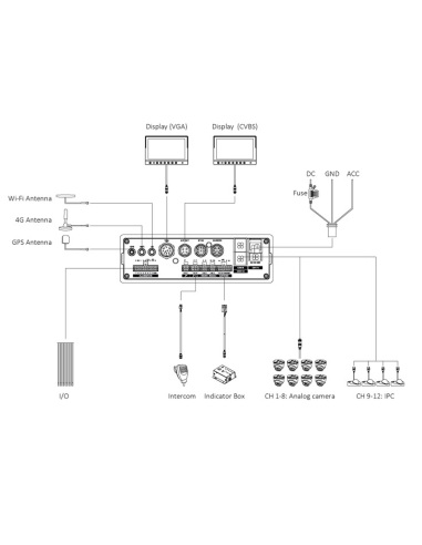 Securview 8 Channel Mobile HDCVI Recorder with MXVR-GPS8GW