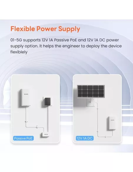 TENDA 01-5G 5GHz 9dBi 11AC 867Mbps Outdoor CPE TN-O1-5G-2PK