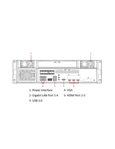 VIP Vision NVR General System Management Centre - NVR-GSMC2