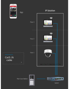 Hikvision Gen2 7-Inch White Touch Screen Video Intercom DS-KH6350-WTE1W 2
