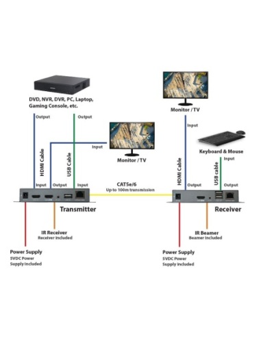 4K HDMI Extender over CAT6 with KVM - HDMI-XKHDMI-XK