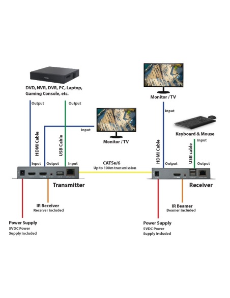 4K HDMI Extender over CAT6 with KVM - HDMI-XKHDMI-XK