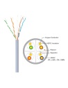 Uniarch Cat6 UTP cable construction