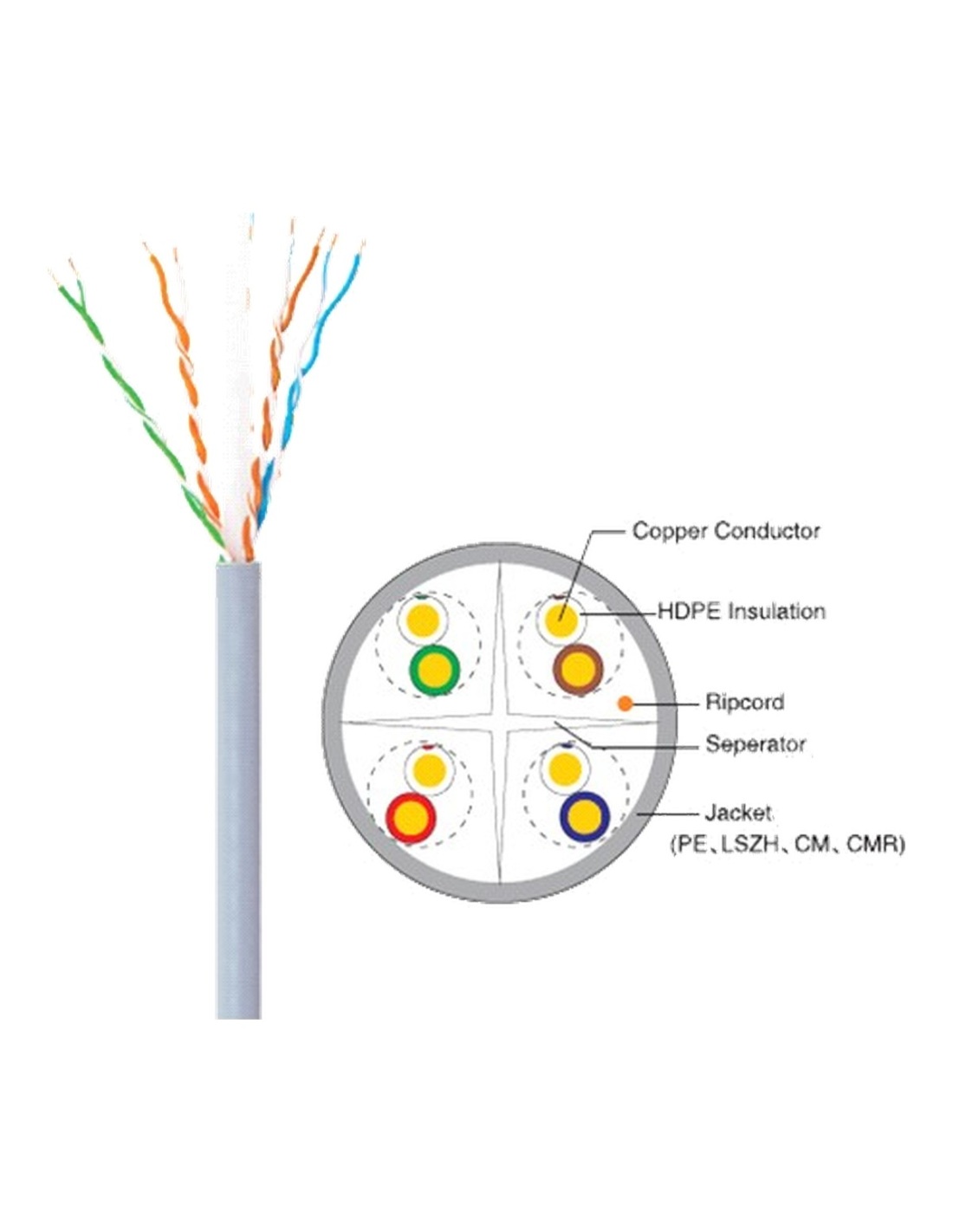 Uniarch Cat6 UTP cable construction