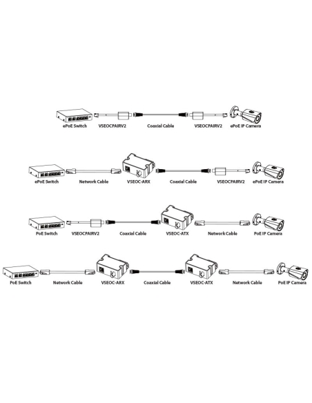 Securview Ethernet over Coax Transmitter - VSEOC-ATX Securview Ethernet over Coax Transmitter - VSEOC-ATX