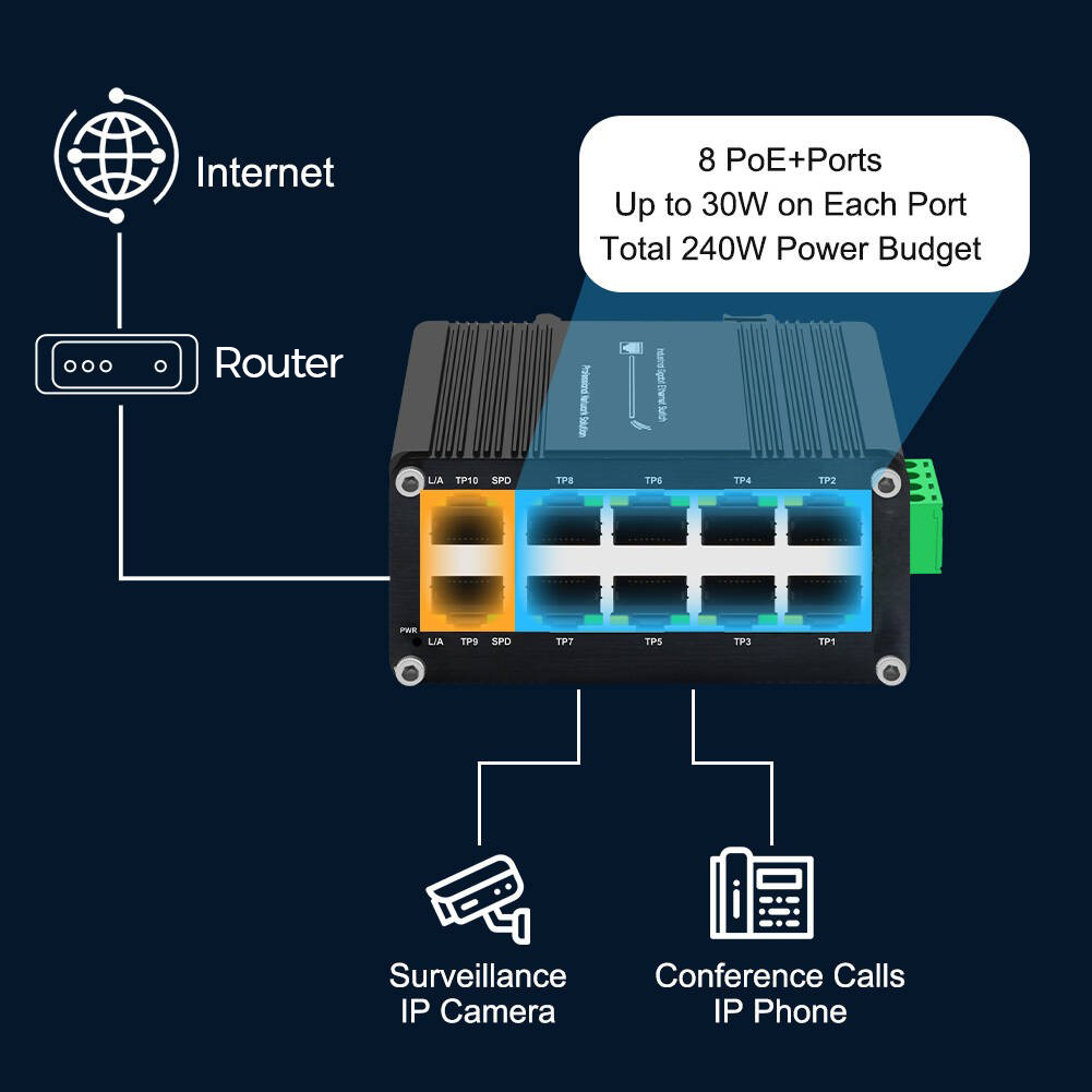 Hardened compact PoE+ switch — side profile & DIN-rail mount