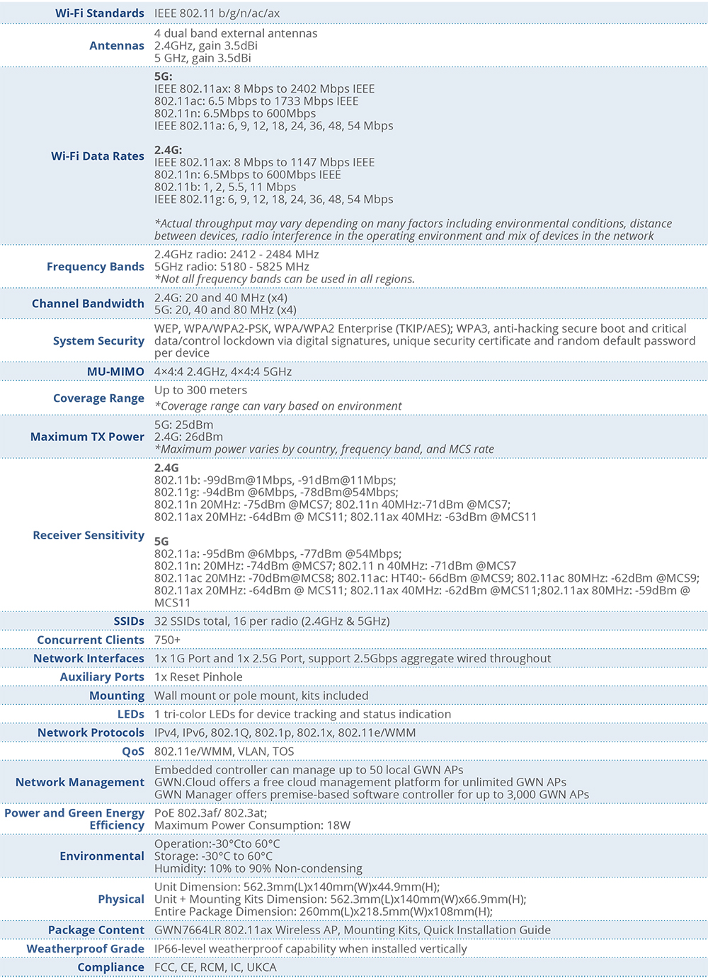 Grandstream | GR-GWN7664LR | Buy Grandstream Products| InFront ...