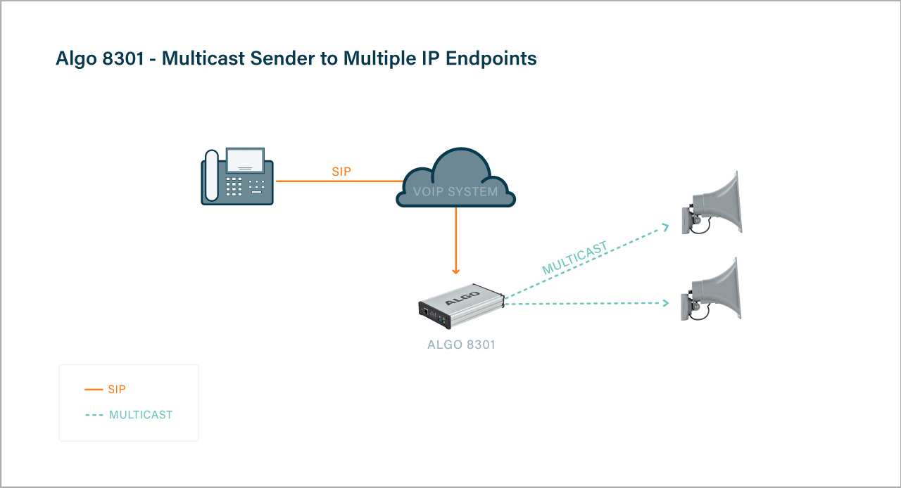 Algo 8301 multicast sender to IP endpoints