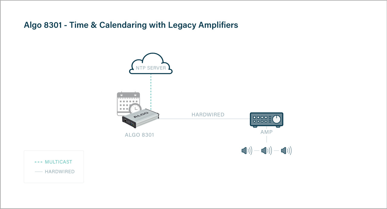Algo 8301 NTP scheduler for bells and announcements