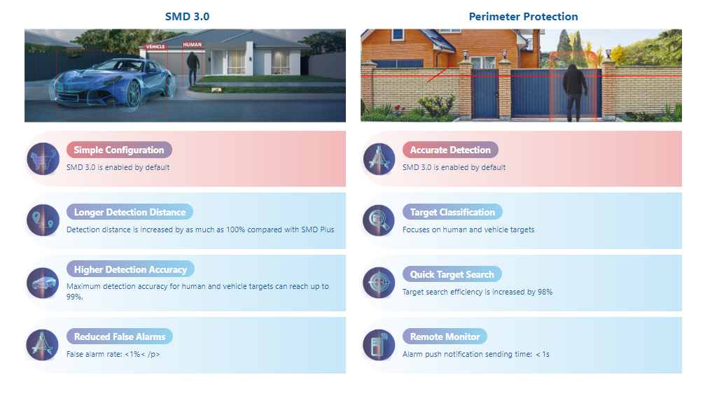 SMD 3.0 Perimeter Protection