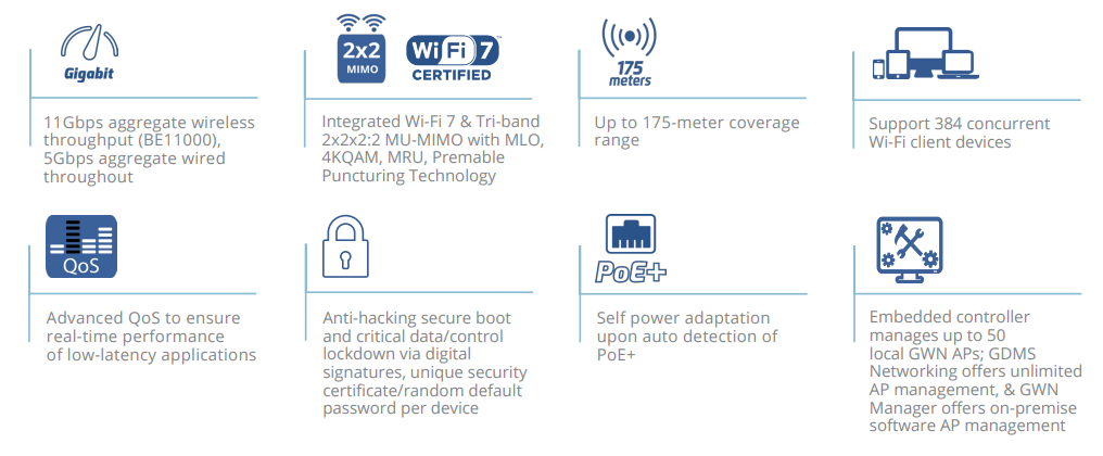 Grandstream GR‑GWN7672 Wi‑Fi 7 Tri‑Band Indoor Access Point