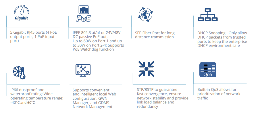 Grandstream GR‑GWN7672 Wi‑Fi 7 Tri‑Band Indoor Access Point