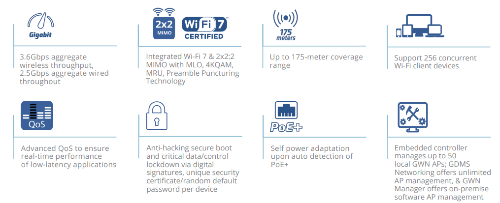 Grandstream GR‑GWN7670WM In‑Wall Wi‑Fi 7 Access Point