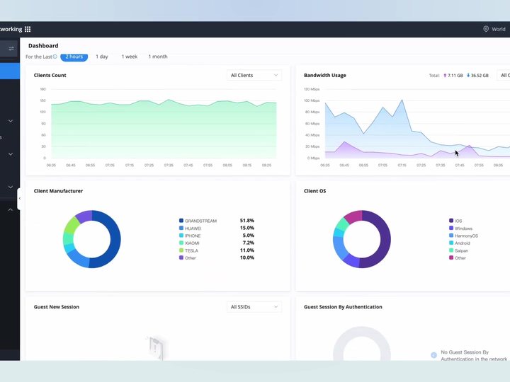 GDMS Networking dashboard with client and bandwidth charts