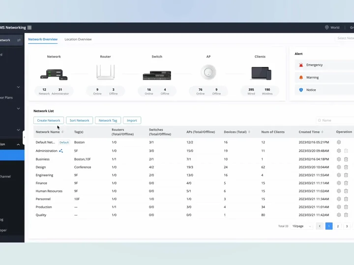GDMS Networking dashboard showing routers, switches and access points