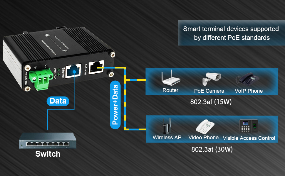 Industrial PoE+ Injector