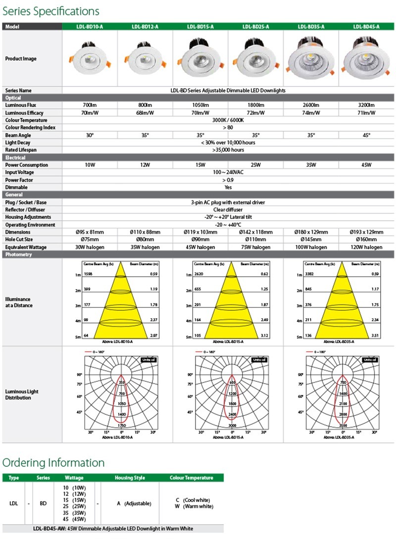 Commercial Adjustable Downlight Series Brochure (PDF)-22.jpg